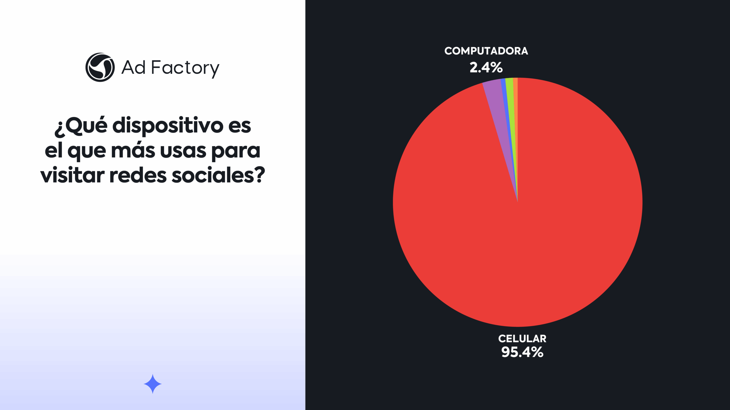 ¿qué dispositivo es el que más usas para visitar redes sociales?