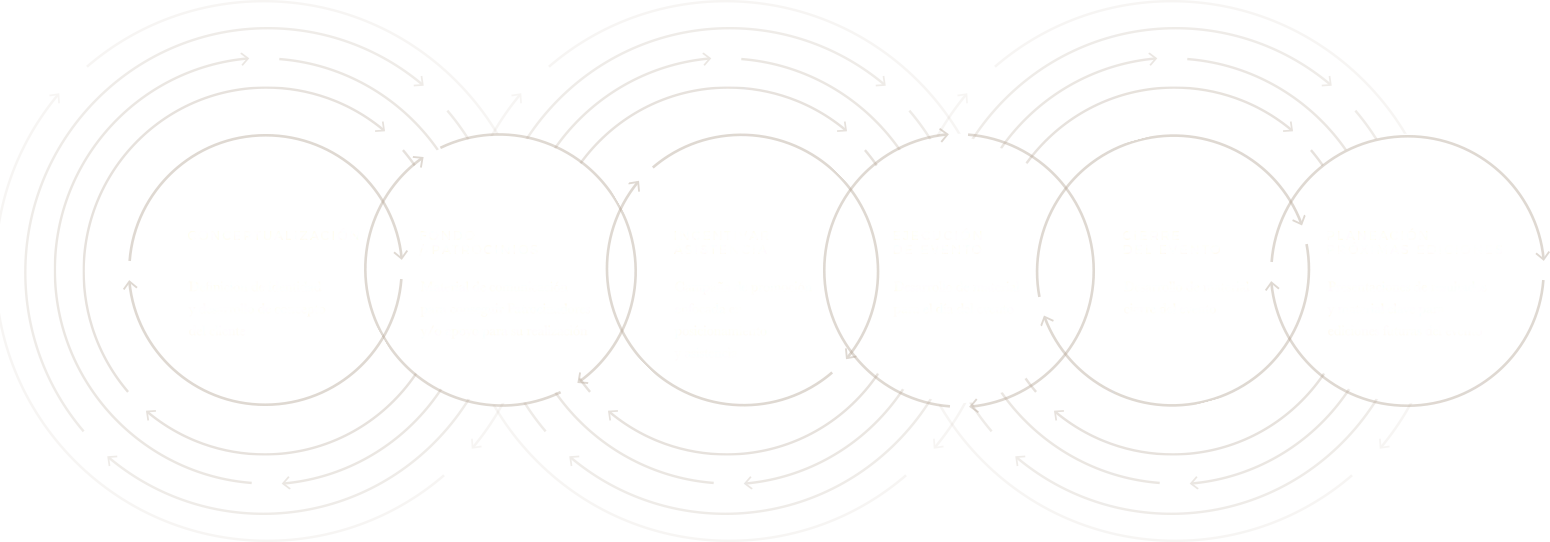 etapas de tu proyecto